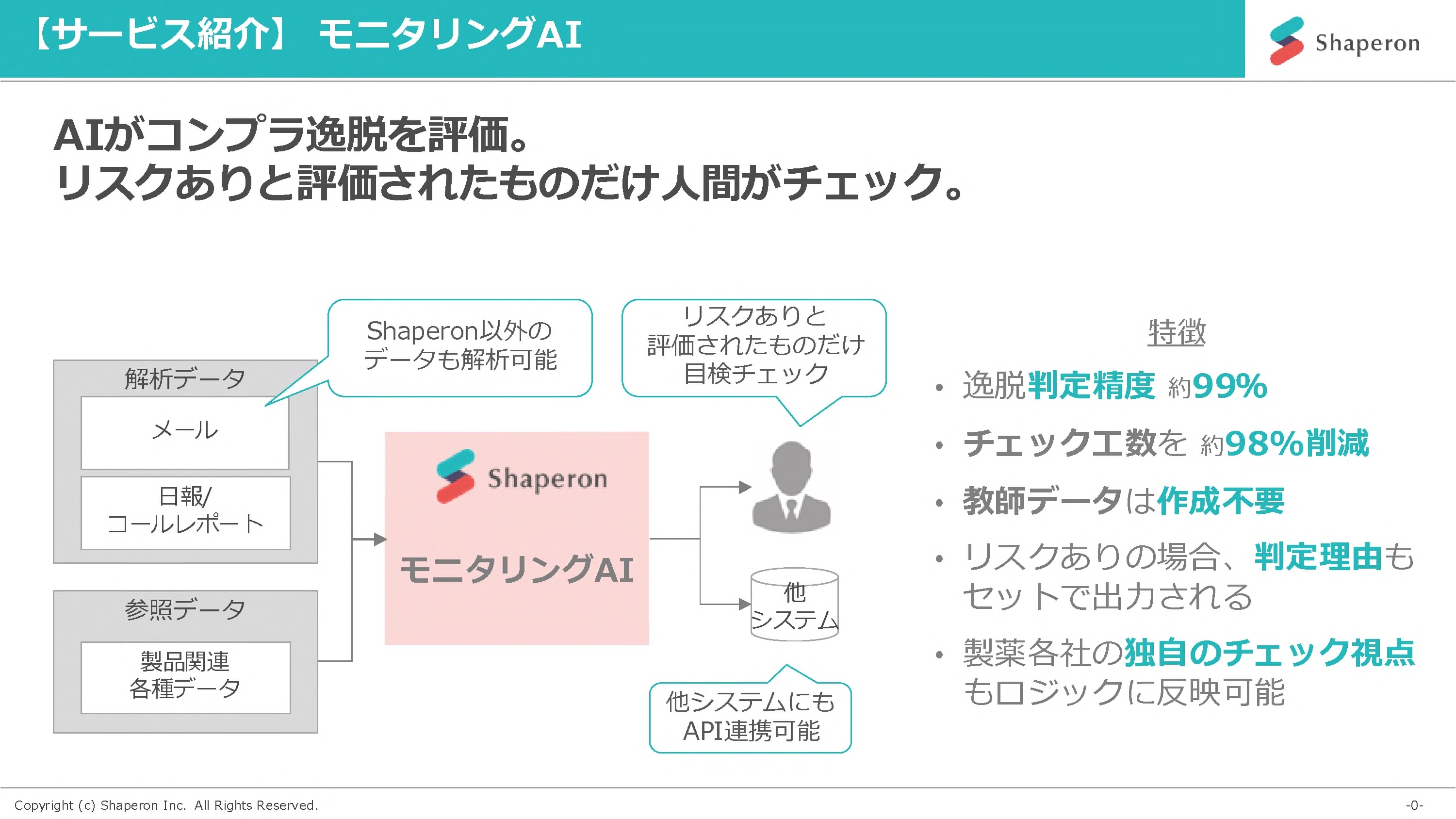 【サービス紹介】モニタリングAI