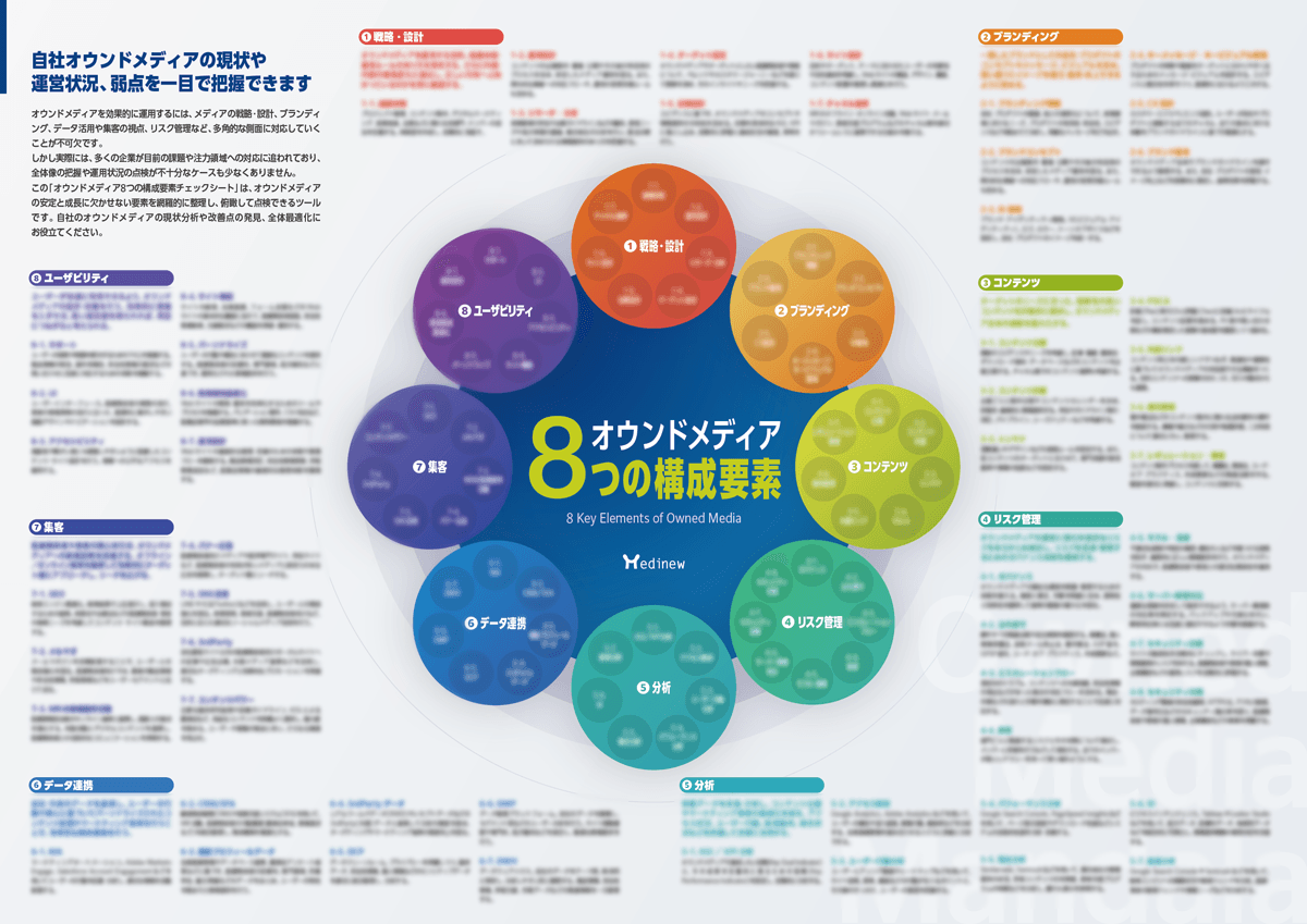製薬企業向けオウンドメディア要素一覧