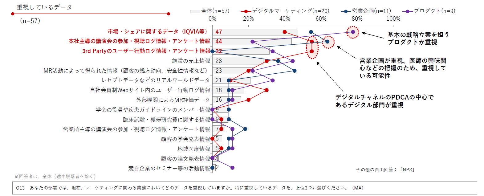 DL資料「製薬企業におけるデジタル&データ活用 実態調査2025」より抜粋/Medinew