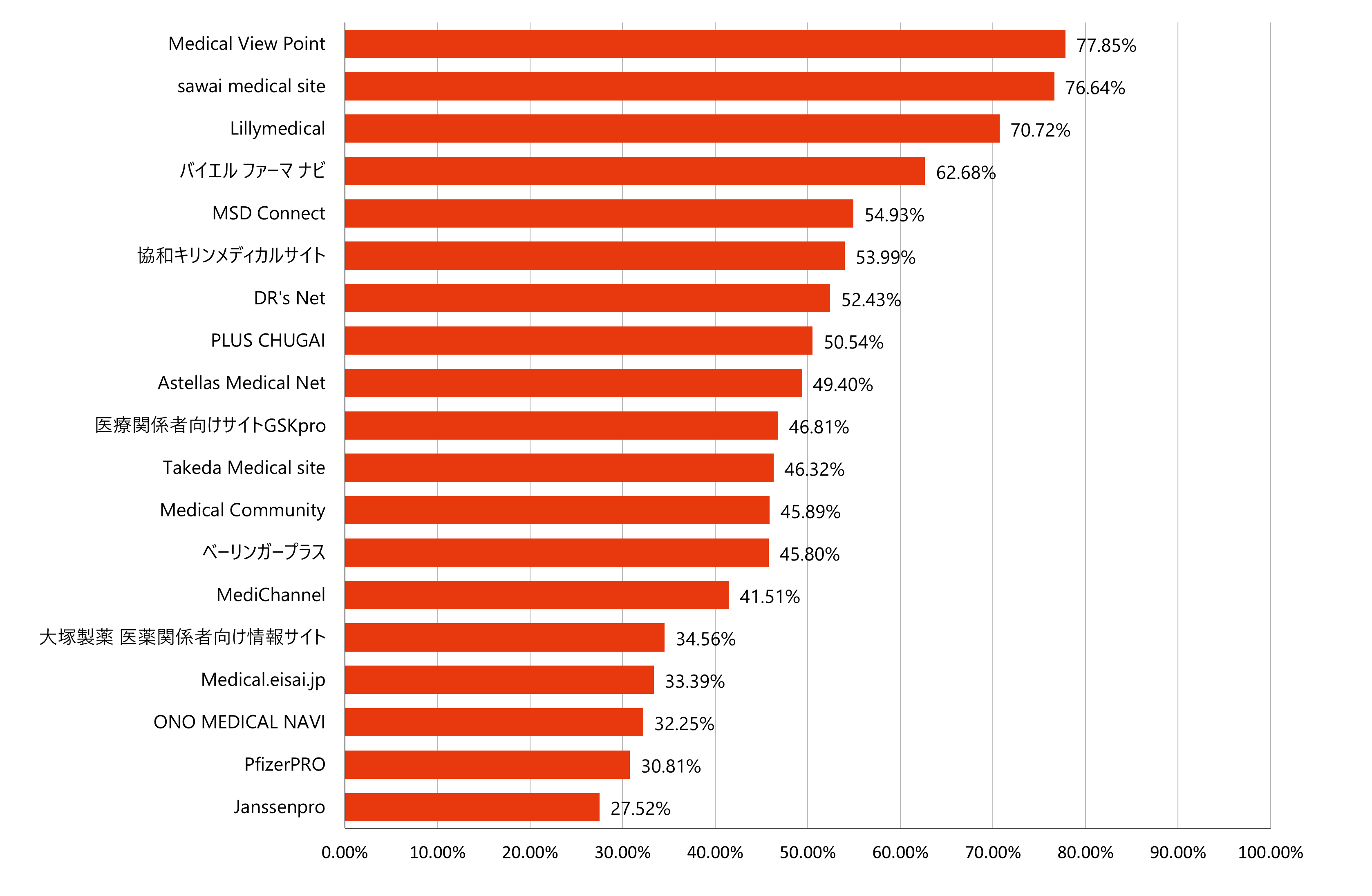 ページ毎セッション/平均セッション時間